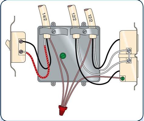 hard wired junction box|junction box wiring guidelines.